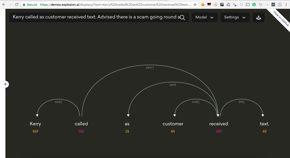 Syntax tree