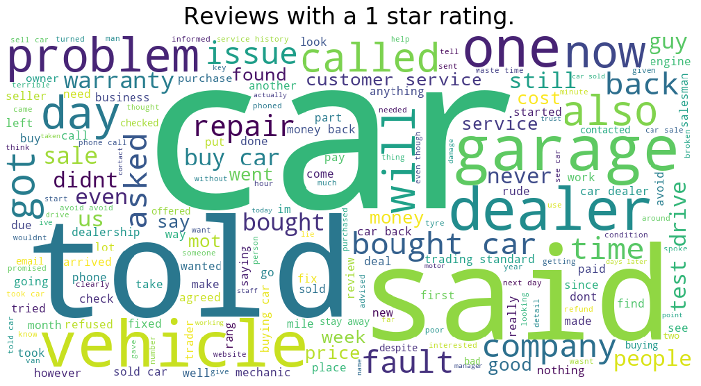All Reviews Wordcloud