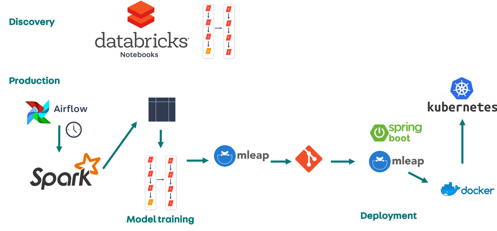 summary autotrader future databricks spark