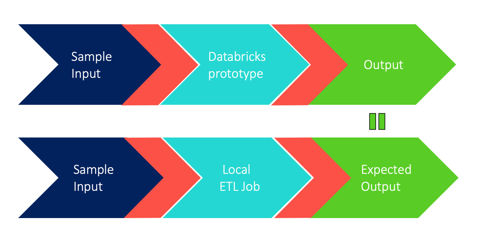 Integration Plan