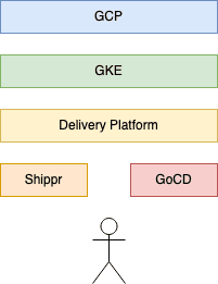 delivery platform stack