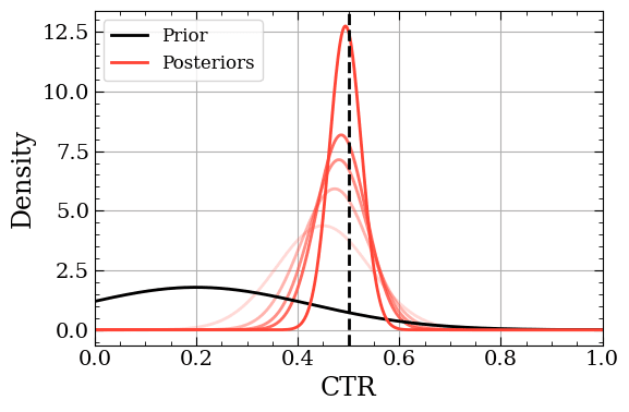 Posterior change