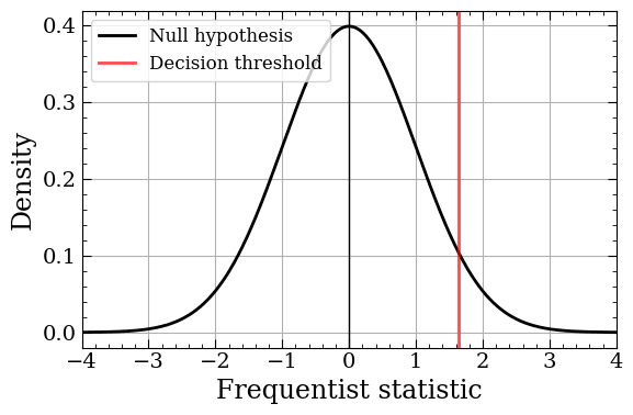 Student T distributions