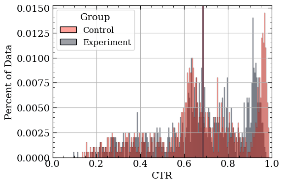 More realistic data